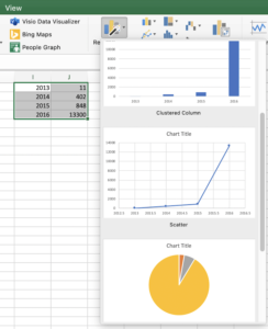How to Effectively Visualize Dramatic Change